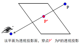 [外链图片转存失败,源站可能有防盗链机制,建议将图片保存下来直接上传(img-511plLD6-1597369958885)(assets/1559552205924.png)]