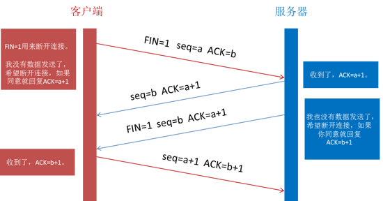 输入url之后发生了什么 Element Ui