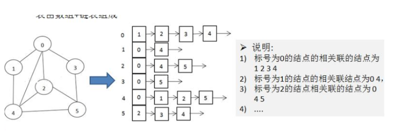 数据结构之深度优先和广度优先遍历