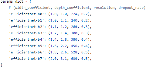efficientNet的原理及实现_efficientnet和resnet结合构造-CSDN博客