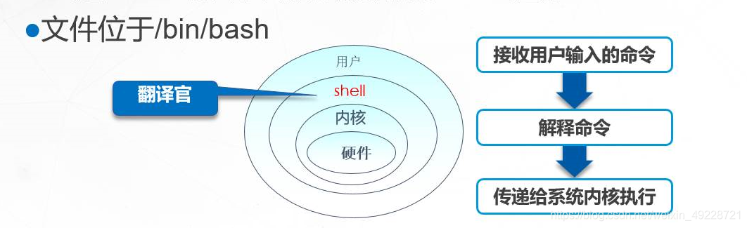 Linux系统shell简本理论知识 模棱两可宗介的博客 Csdn博客