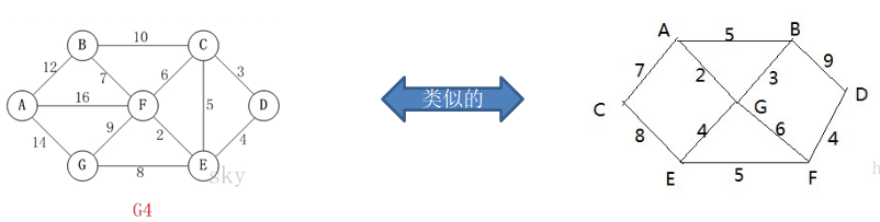 克鲁斯卡尔算法（Kruskal）详解