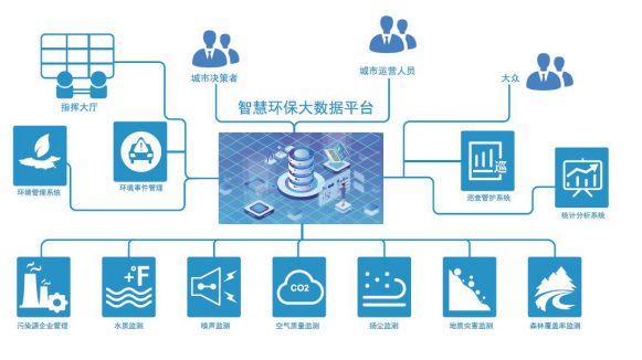 环保数采仪+智慧环保云平台_搭建