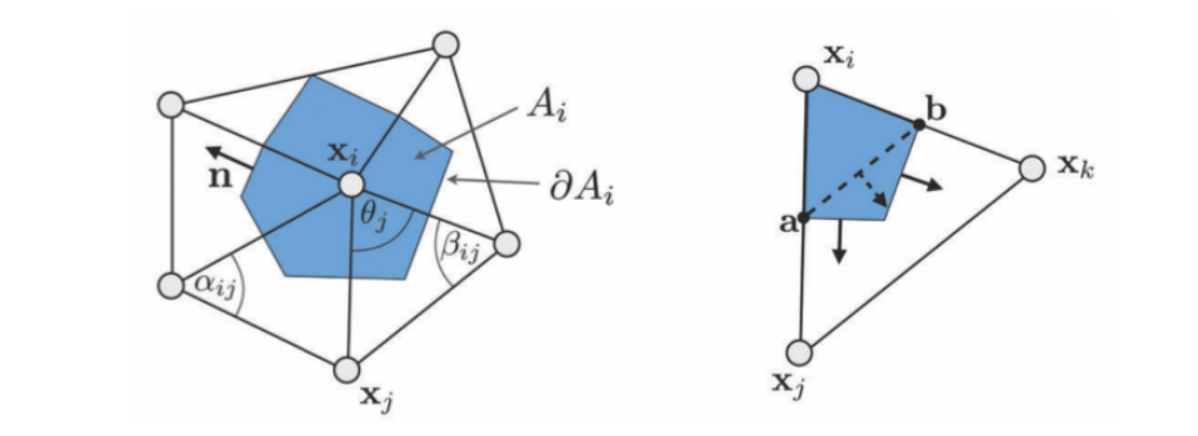 Laplacian on Triangle Mesh