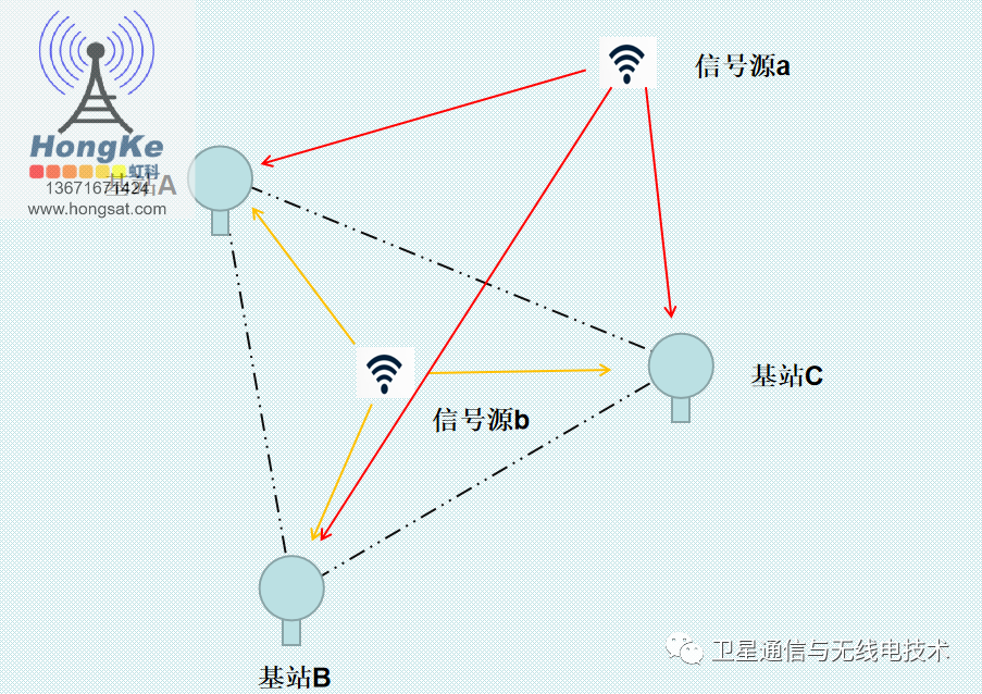 网络几何