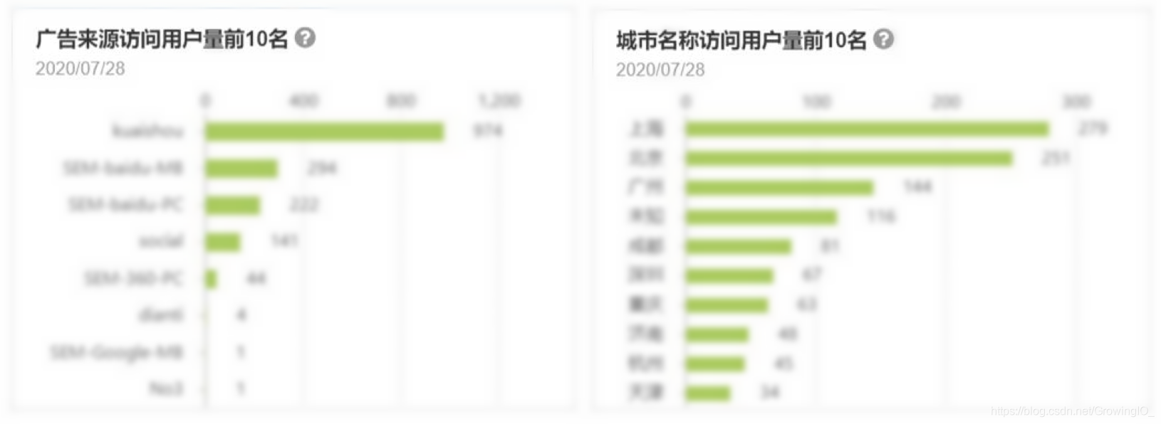 官网流量来源分析
