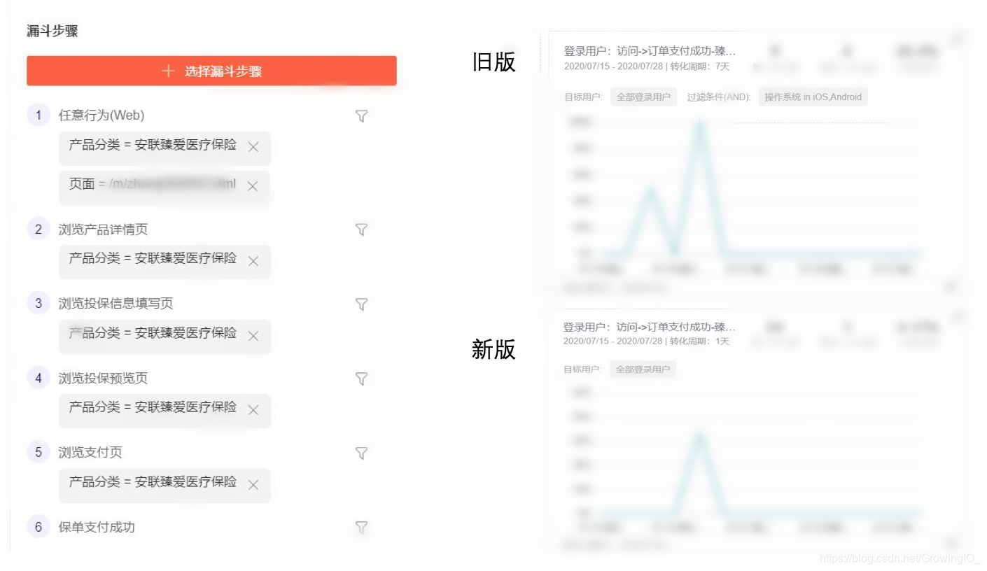 臻爱无限 2020 版投保转化流程前后数据对比