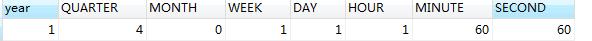 MySQL timestampdiff()函数返回两个时间之间的差值「建议收藏」