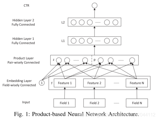 pnn模型结构