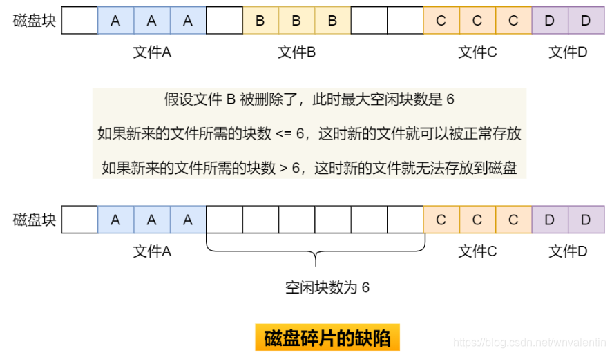 磁盘碎片