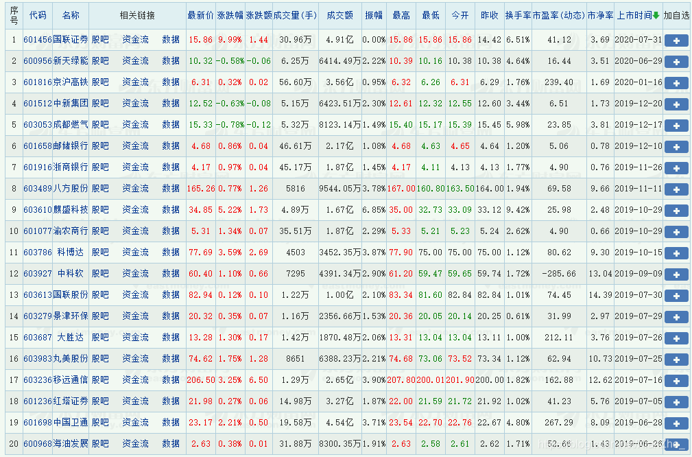 股票数据图片