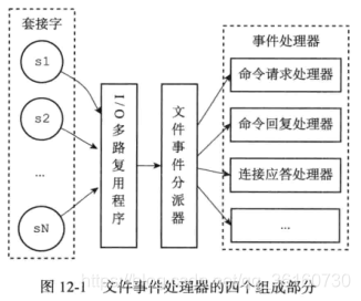 文件事件处理器