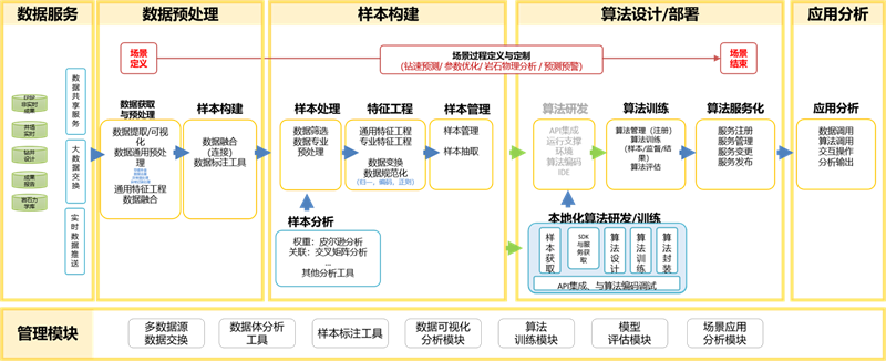 钻井参数优化