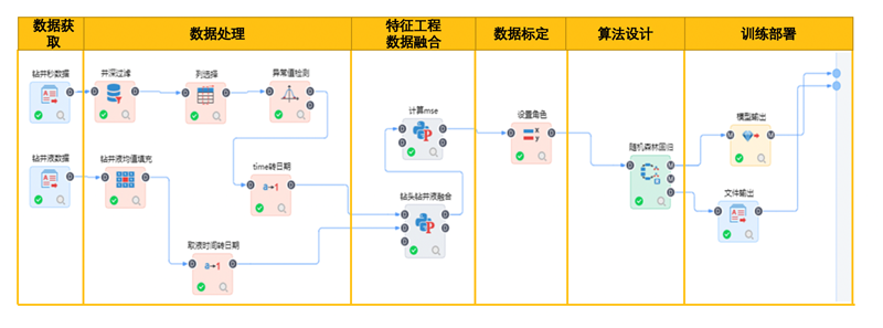 TempoAI建模流程