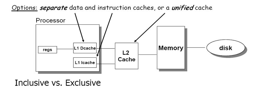 【Computer Organization笔记21】高速缓存 Cache ：多路组相联的地址映射、一致性、缺失、MESI协议_多路组相连 ...