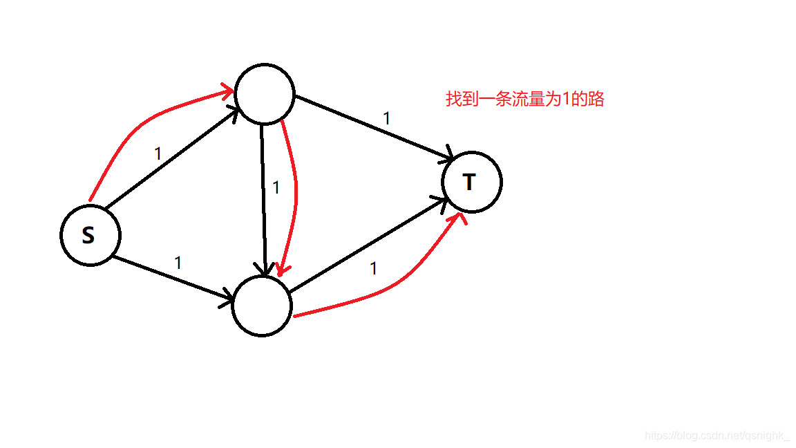 最大流算法叫什么 watermark,type_ZmFuZ3poZW5naGVpdGk,shadow_10,text_aHR0cHM6Ly9ibG9nLmNzZG4ubmV0L3FzbmlnaGtf,size_16,color_FFFFFF,t_70