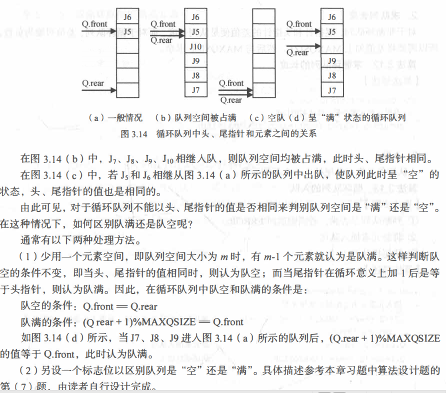 Data structure: non-circular queue for array simulation - Programmer Sought