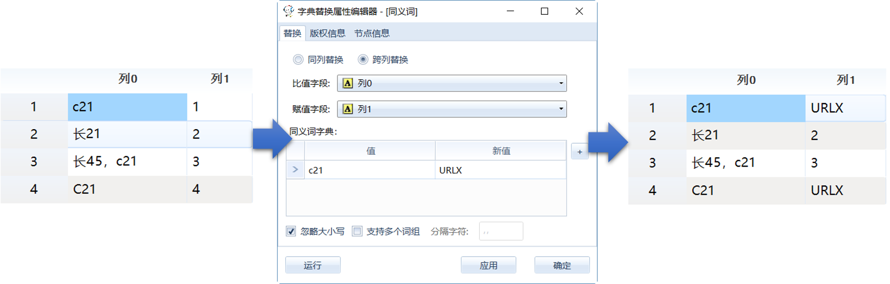 数据专家（Datist）之词云图