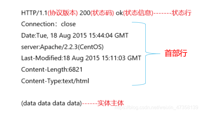 http和https的区别和概念 watermark,type_ZmFuZ3poZW5naGVpdGk,shadow_10,text_aHR0cHM6Ly9ibG9nLmNzZG4ubmV0L3dlaXhpbl80NzM1ODEzOQ==,size_16,color_FFFFFF,t_70