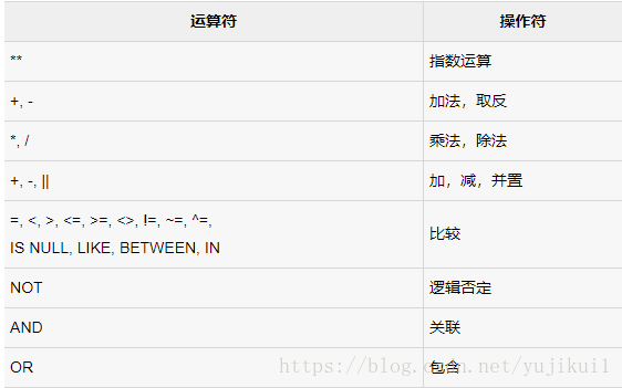 Oracle--1. PL/SQL入门_、;pl丨*^lx-CSDN博客