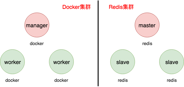 ！ 初级程序员都能理解的 Kubernetes半杯水-