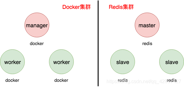 ！ 初级程序员都能理解的 Kubernetes半杯水-