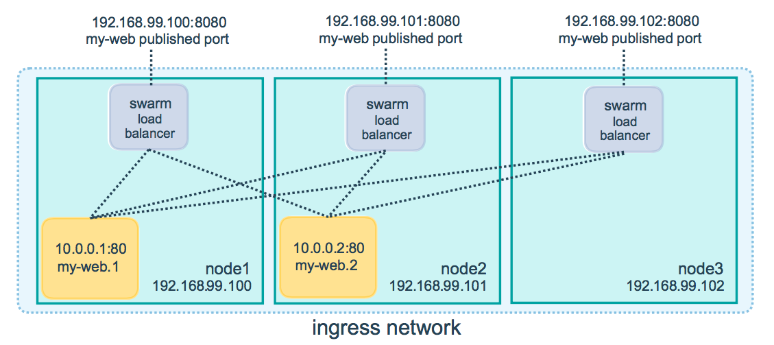 ！ 初级程序员都能理解的 Kubernetes半杯水-