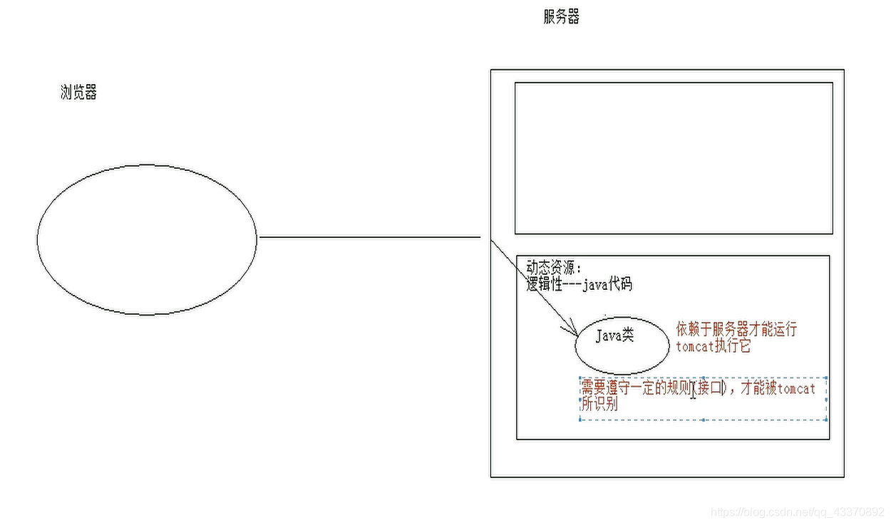 servlet