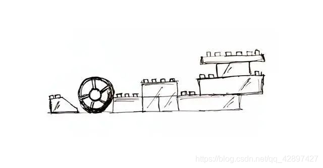 ！ 初级程序员都能理解的 Kubernetes半杯水-