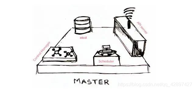 ！ 初级程序员都能理解的 Kubernetes半杯水-