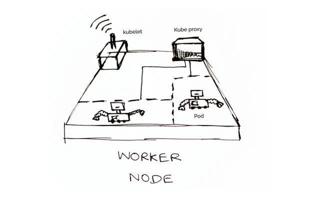 ！ 初级程序员都能理解的 Kubernetes半杯水-