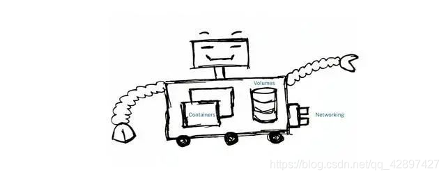 ! 初级程序员都能理解的 Kubernetes半杯水-