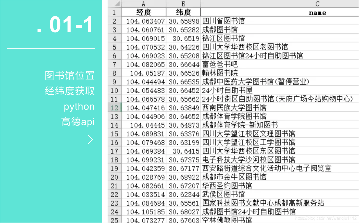 实战教程 利用python获取数据 并在地图上批量标注 Locaspace的博客 程序员its401 Python 地图标注 程序员its401 实战教程 利用python获取数据 并在地图上批量标注 Locaspace的博客 程序员its401 Python 地图标注 程序员its401