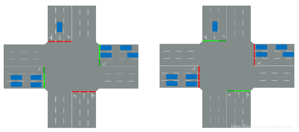 Case A and case B have the same environment except the traffic light phase