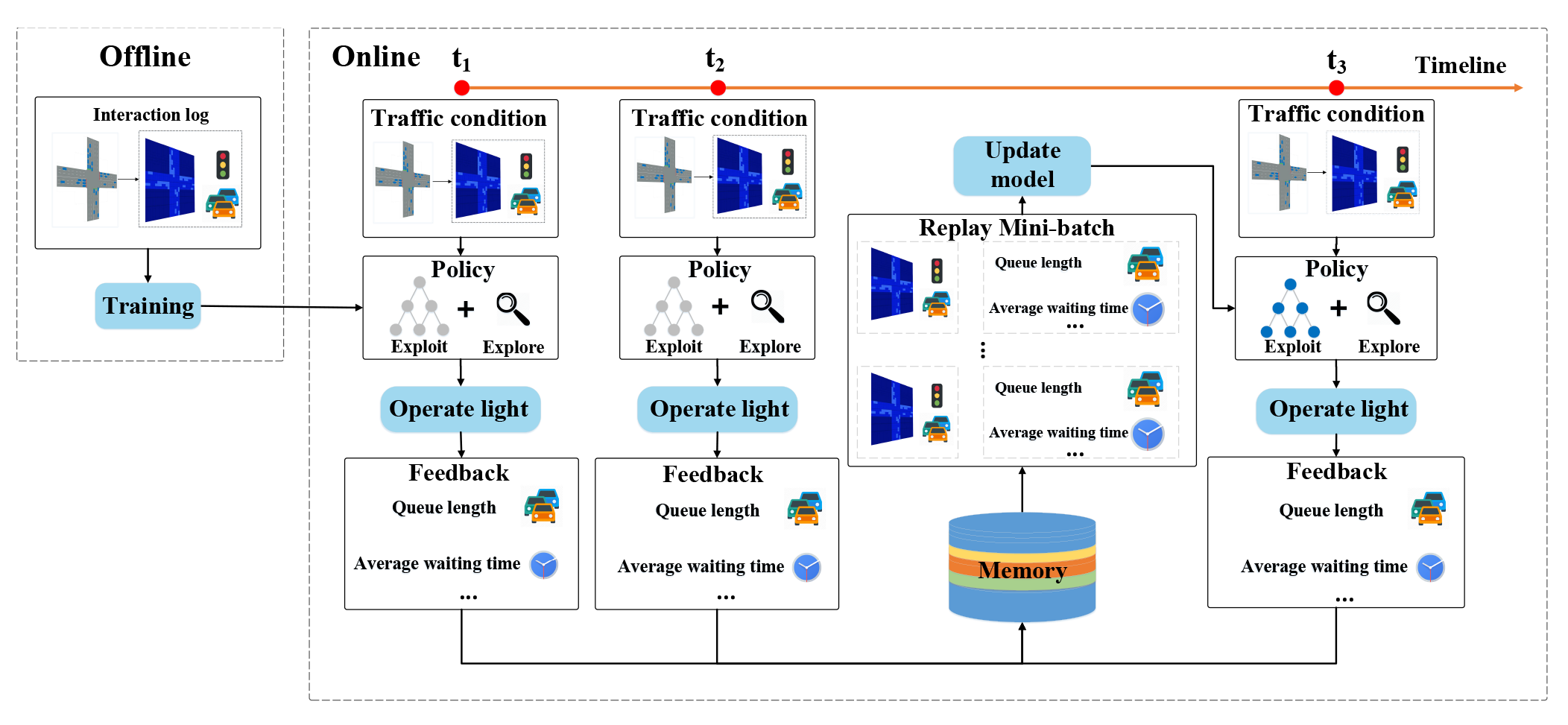 Model framework