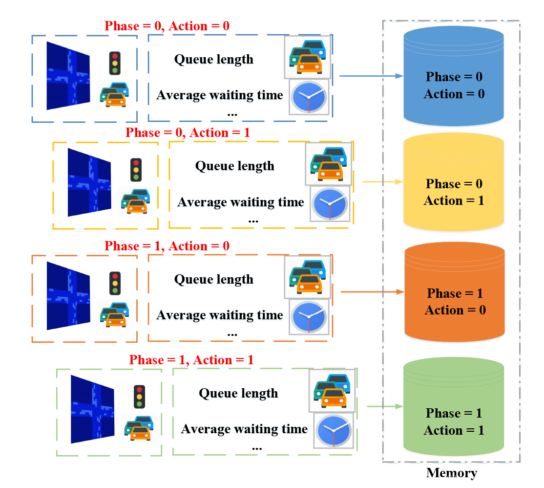 Memory palace structure