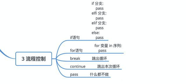 自由基的定义什么叫自由基 watermark,type_ZmFuZ3poZW5naGVpdGk,shadow_10,text_aHR0cHM6Ly9ibG9nLmNzZG4ubmV0L3dlaXhpbl80OTM0NjU5OQ,size_16,color_FFFFFF,t_70