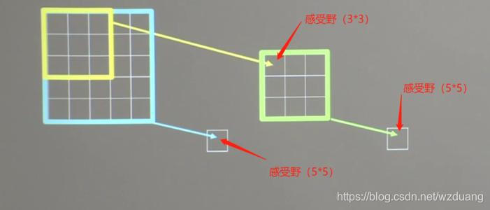 图片转自网络