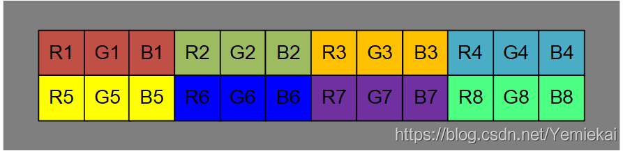 Nv12 Layout 用NEON intrinsic实现RGB转YUV420SP(NV12)_neon优化rgb转yuv-CSDN博客