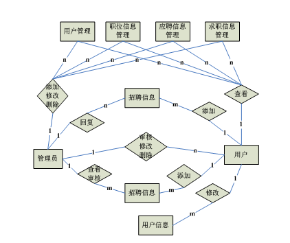 招聘系统设计_网络招聘系统总体设计与详细设计(2)