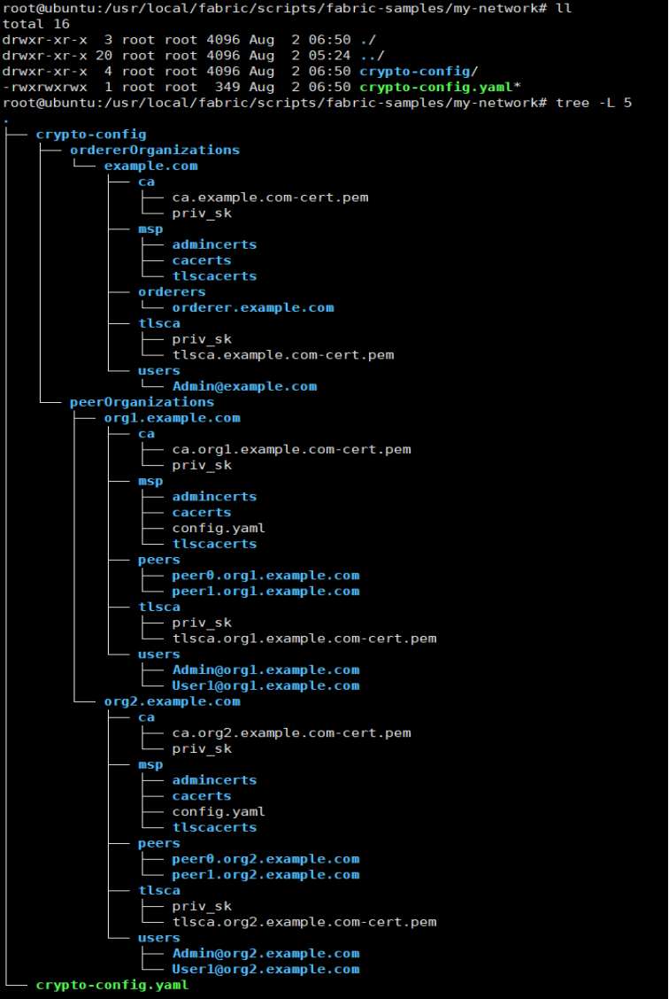 Fabric2.1自建网络手动部署,安装和测试连码_fabric2.1测试-CSDN博客
