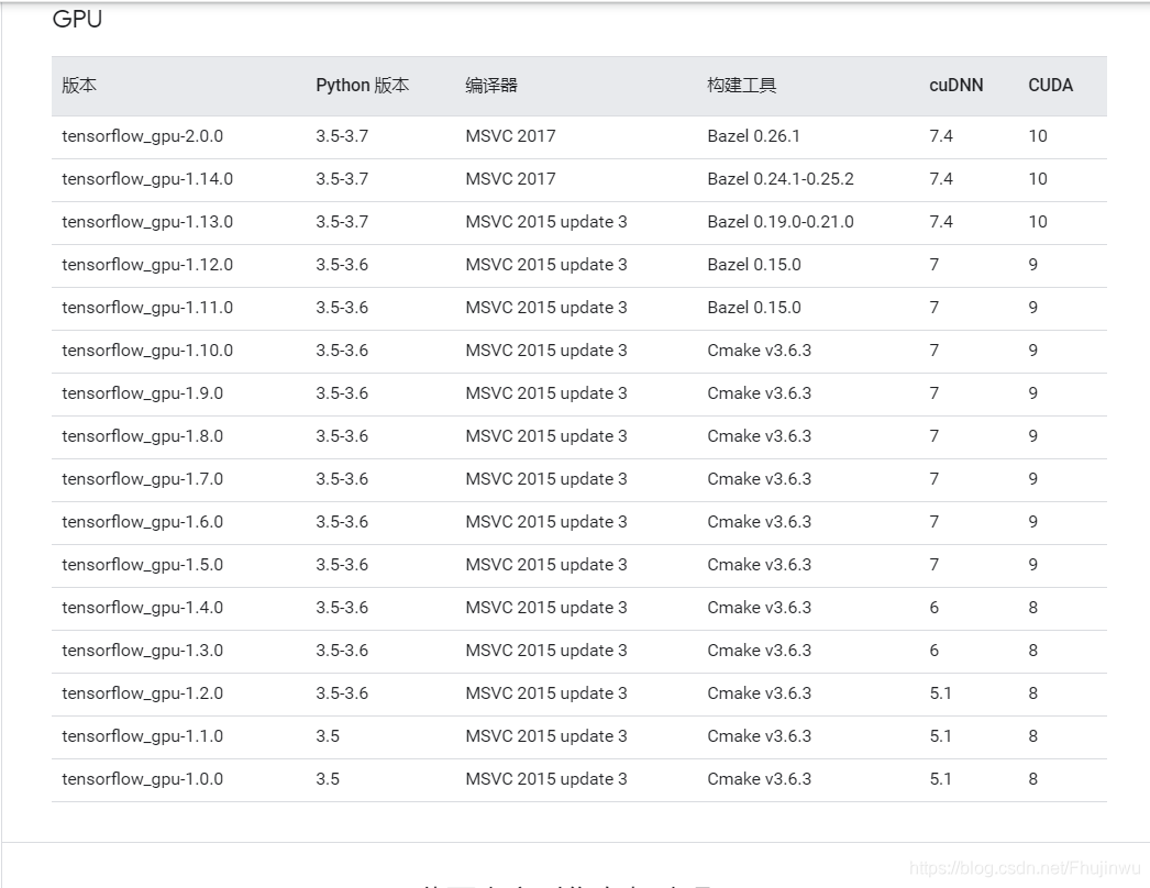 Cuda Driver Requirements Cuda Driver Requirements