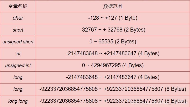 速查表