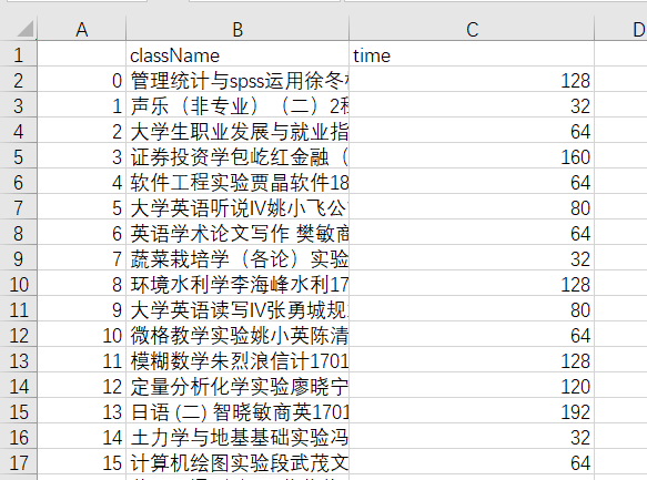 export-pandas-to-csv-without-index-header-spark-by-examples