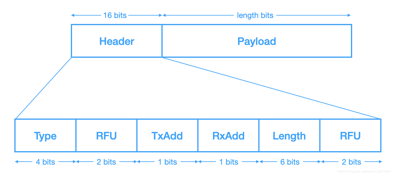 pdu