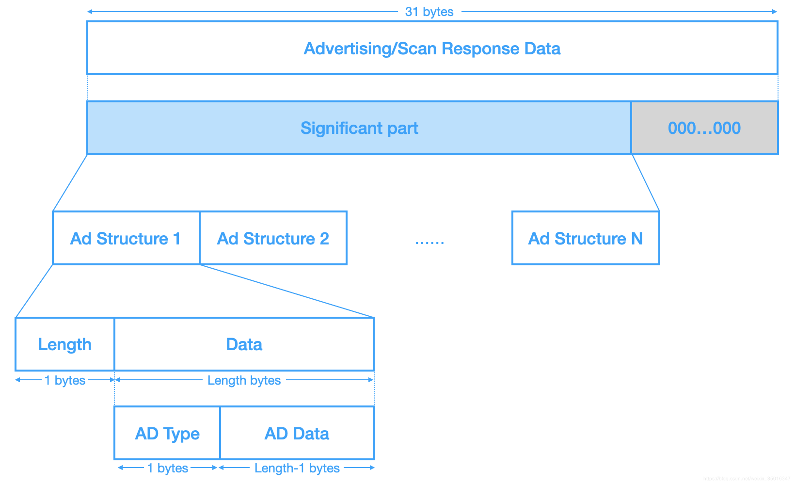 adv_data