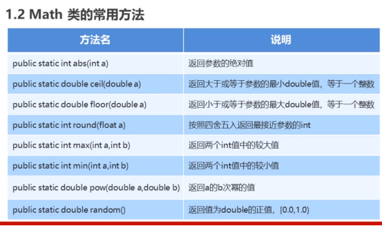 Java object class, there are commonly used APIs - Programmer Sought