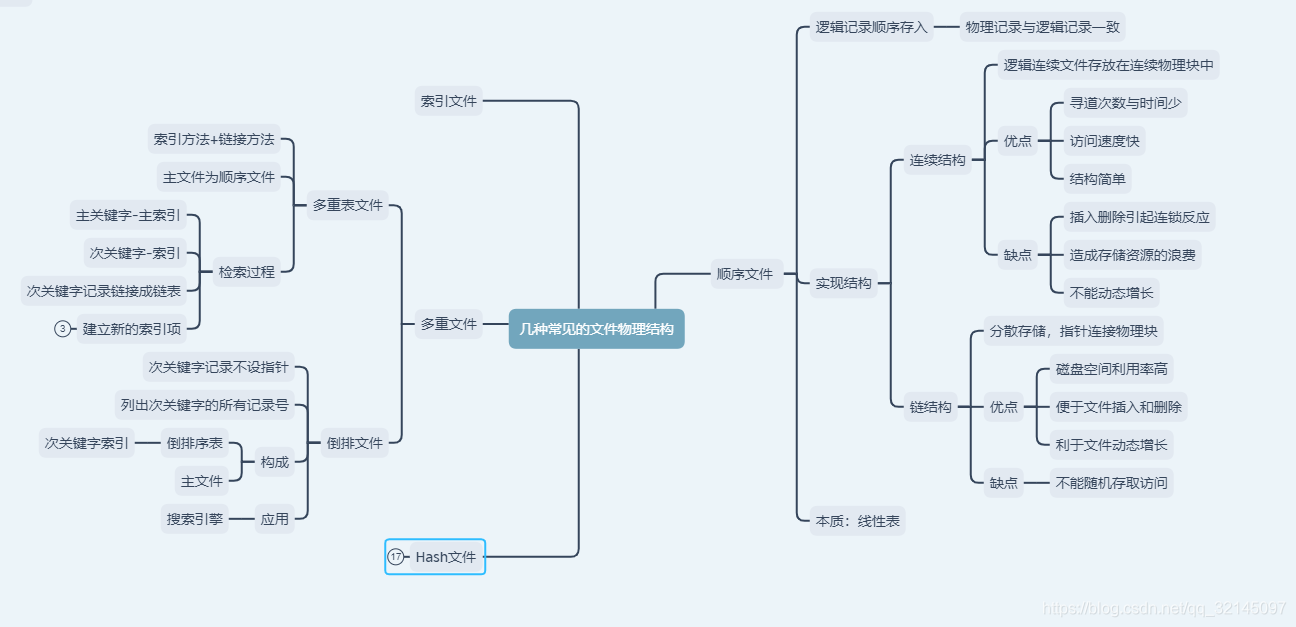 加粗样式