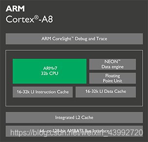 ARM Cortex-A系列处理器性能差异对比