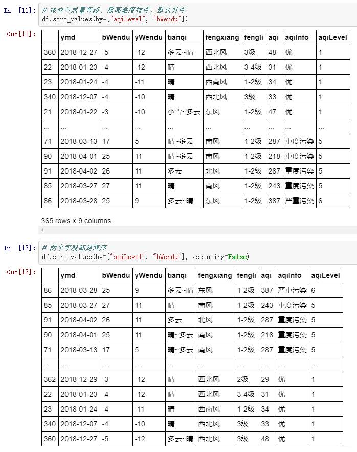 Pandas系列(七)Pandas数据排序_pandas从大到小排列-CSDN博客